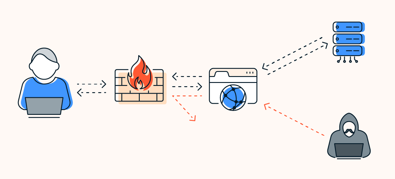 Firewall